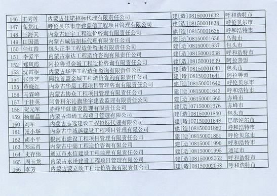 2012年內(nèi)蒙古造價(jià)工程師延續(xù)注冊(cè)辦理