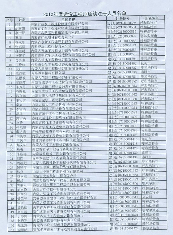 2012年內(nèi)蒙古造價(jià)工程師延續(xù)注冊(cè)辦理