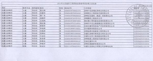 2011年內(nèi)蒙古造價工程師考試合格人員名單