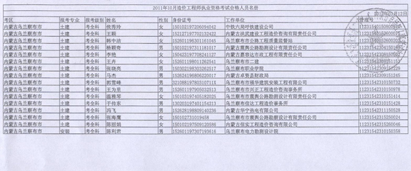 2011年內(nèi)蒙古造價工程師考試合格人員名單