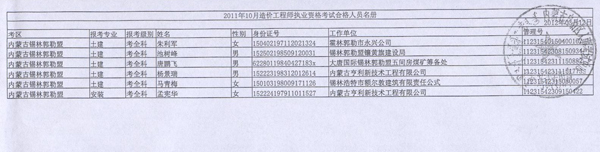 2011年內(nèi)蒙古造價工程師考試合格人員名單