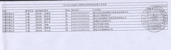 2011年內(nèi)蒙古造價工程師考試合格人員名單