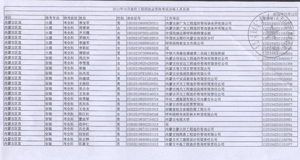 2011年內(nèi)蒙古造價工程師考試合格人員名單