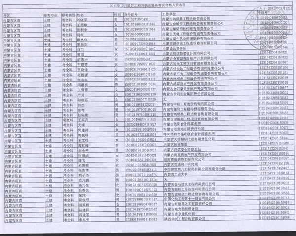 2011年內(nèi)蒙古造價工程師考試合格人員名單