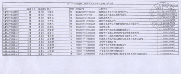 2011年內(nèi)蒙古造價工程師考試合格人員名單