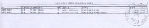 2011年內(nèi)蒙古造價工程師考試合格人員名單