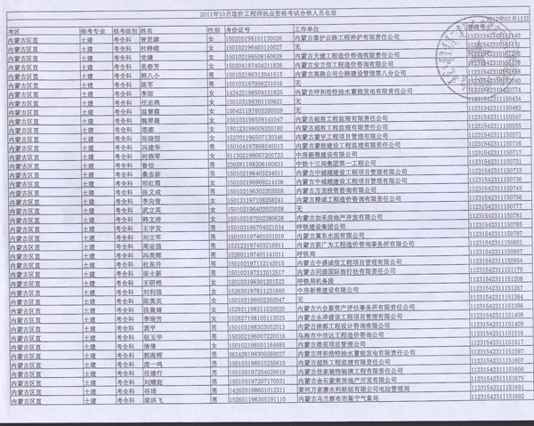 2011年內(nèi)蒙古造價工程師考試合格人員名單