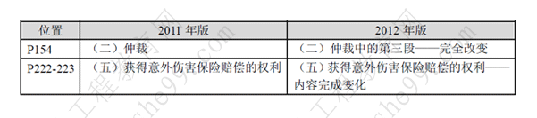 一級建造師《法規(guī)及相關知識》考試新舊教材對比（11、12年）