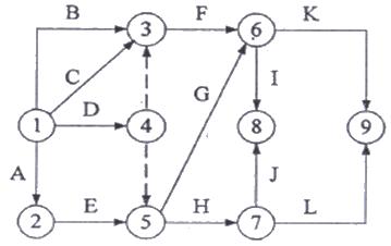 例1 雙代號時標網(wǎng)絡(luò)計劃