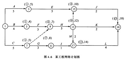 網(wǎng)絡(luò)計劃圖