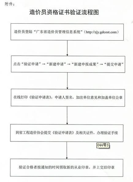 2012年廣東省開(kāi)展省屬單位《全國(guó)建設(shè)工程造價(jià)員資格證書(shū)》驗(yàn)證工作的通知