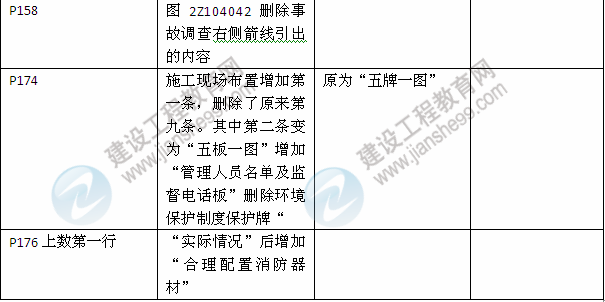 2013年與2012年二級(jí)建造師教材對(duì)比《建設(shè)工程施工管理》