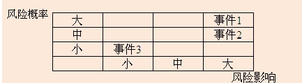 2013咨詢工程師考試《現(xiàn)代咨詢方法與實務》試題網(wǎng)友版