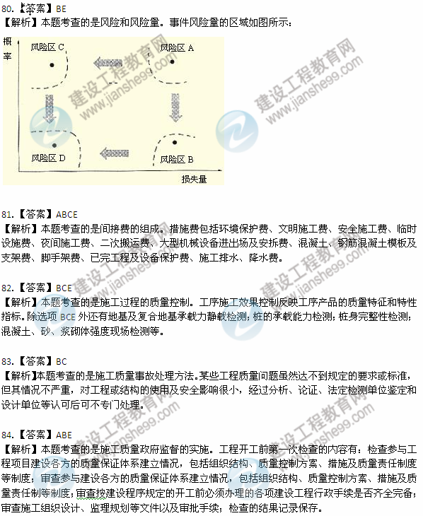 2012年6月二級建造師《施工管理》試題答案詳解（80-84）