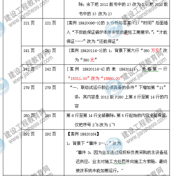 一級(jí)建造師考試大綱