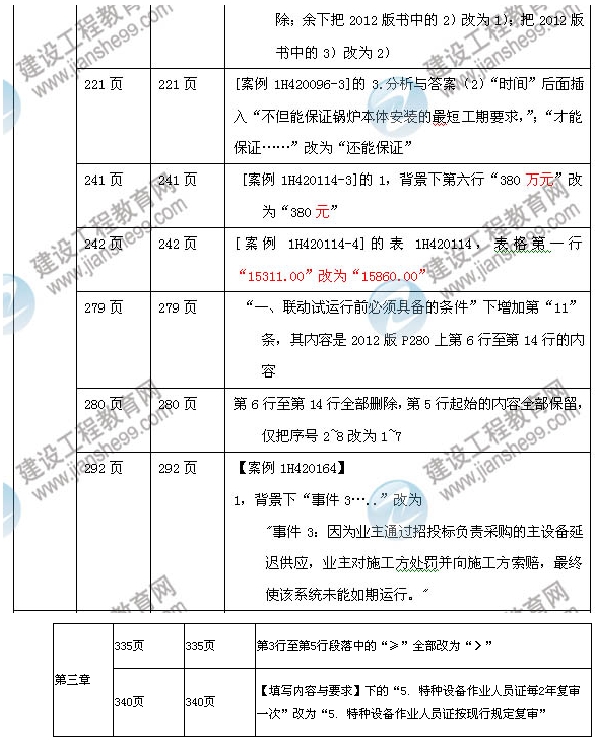 2013年一級(jí)建造師機(jī)電工程管理與實(shí)務(wù)教材變化