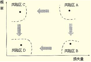 多選第10題答案