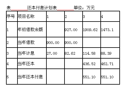 2012年造價工程師考試《造價案例分析》試題案例分析題第1題