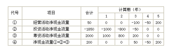 2011年造價工程師考試《建設(shè)工程計價》試題單選題第35題