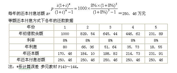 2011年造價(jià)工程師考試《建設(shè)工程計(jì)價(jià)》試題單選題第34題