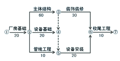 2012年造價(jià)工程師考試《造價(jià)案例分析》試題案例分析題第4題