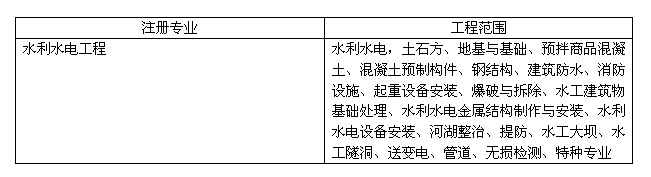 2011年二級(jí)建造師考試《水利水電工程》試題多選題第30題