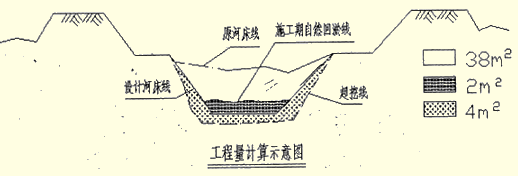 2011年二級建造師考試《水利水電工程》試題案例題題第3題