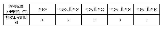 2011年二級建造師考試《水利水電工程》試題單選題第1題