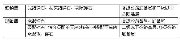 2011年二級(jí)建造師考試《公路工程》試題單選題第6題