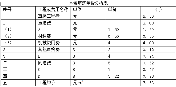 圍堰填筑單價(jià)分析表