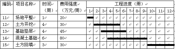 成本計劃