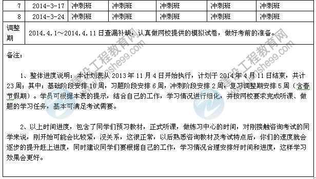 2014年咨詢工程師考試預習計劃表