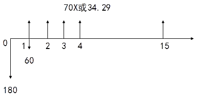 現(xiàn)金流