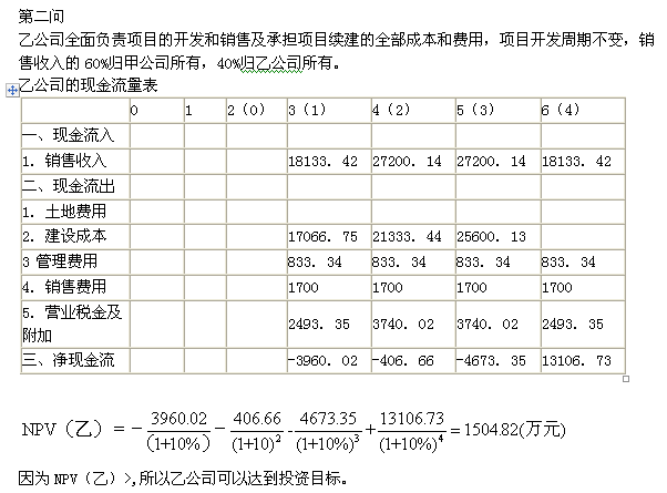 2012年房地產(chǎn)估價(jià)師《經(jīng)營(yíng)與管理》試題計(jì)算題第2題