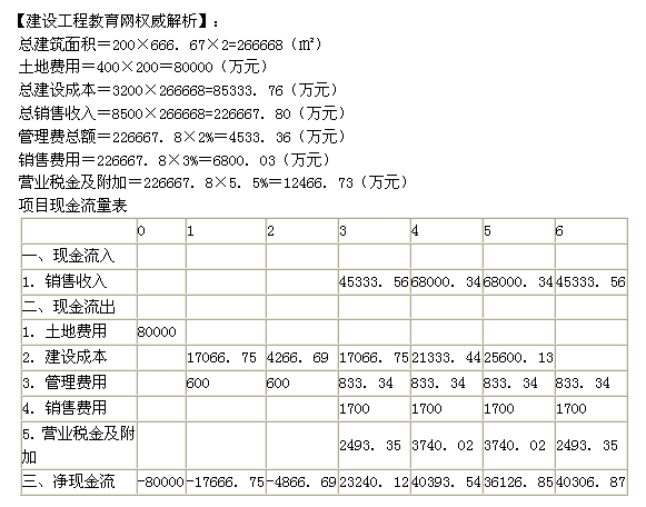 2012年房地產(chǎn)估價(jià)師《經(jīng)營(yíng)與管理》試題計(jì)算題第2題