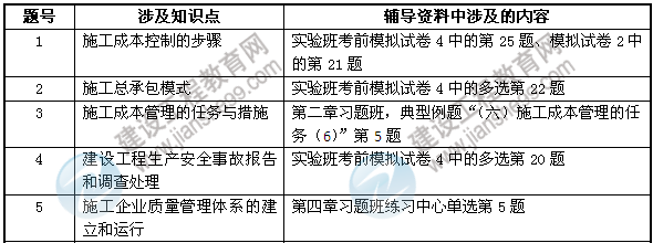 2013年二級(jí)建造師考試中建設(shè)工程教育網(wǎng)押中的考點(diǎn)