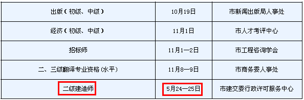 2014年天津二級(jí)建造師考試時(shí)間為：5月24、25日