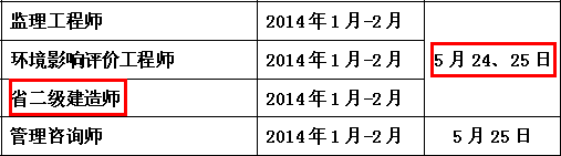 2014年南通二級建造師考試時間為：5月24、25日