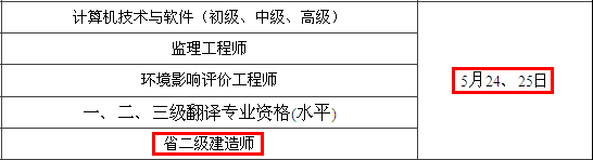 2014年無錫二級建造師考試時間為：5月24、25日