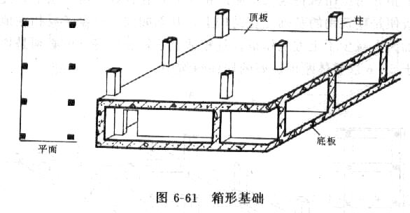 滿堂基礎(chǔ)