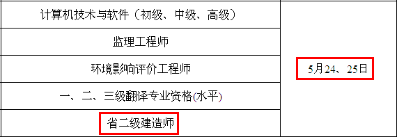 2014年南京二級建造師考試時間為：5月24、25日