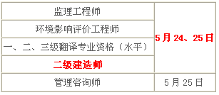 2014年青海二級(jí)建造師考試時(shí)間為：5月24、25日