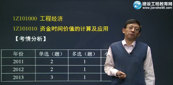 2014年一級建造師《建設(shè)工程經(jīng)濟》課程開通