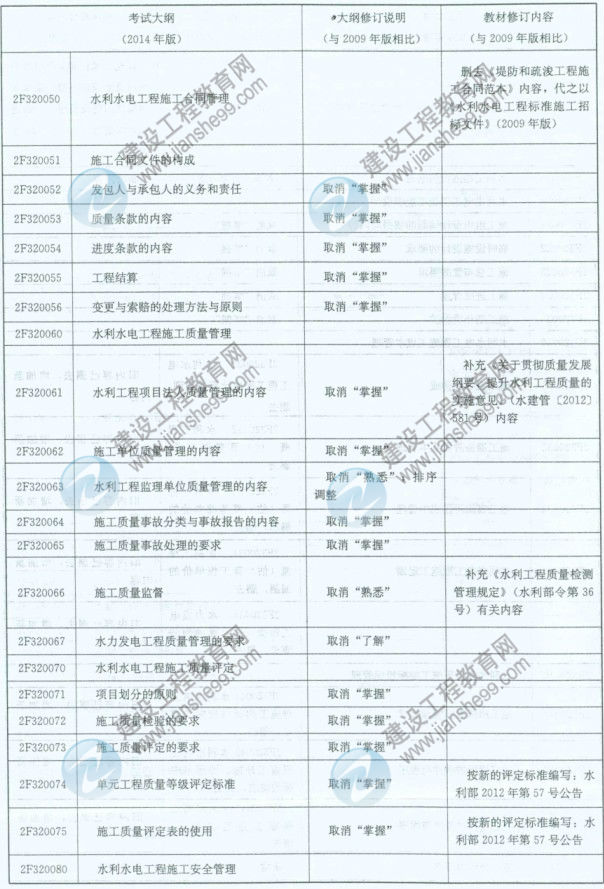 【權(quán)威發(fā)布】2014年二級建造師《水利工程》新舊大綱對比分析