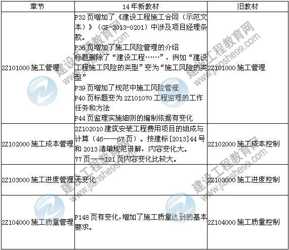 2014年二級建造師《施工管理》教材新舊對比（第三、四版）