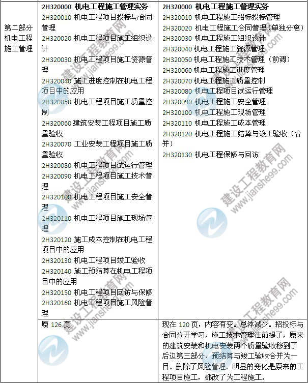 2014年二級(jí)建造師《機(jī)電工程》教材新舊對(duì)比（第三、四版）