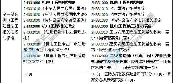 2014年二級(jí)建造師《機(jī)電工程》教材新舊對(duì)比（第三、四版）