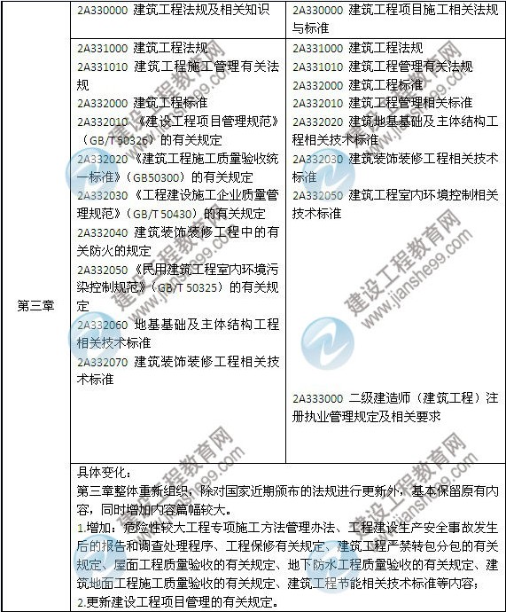 2014年二級建造師《建筑工程》教材新舊對比（第三、四版）