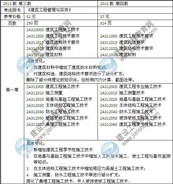 2014年二級建造師《建筑工程》教材新舊對比（第三、四版）