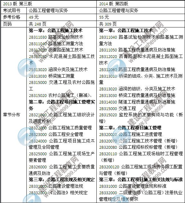 2014年二級(jí)建造師《公路工程》教材新舊對(duì)比（第三、四版）